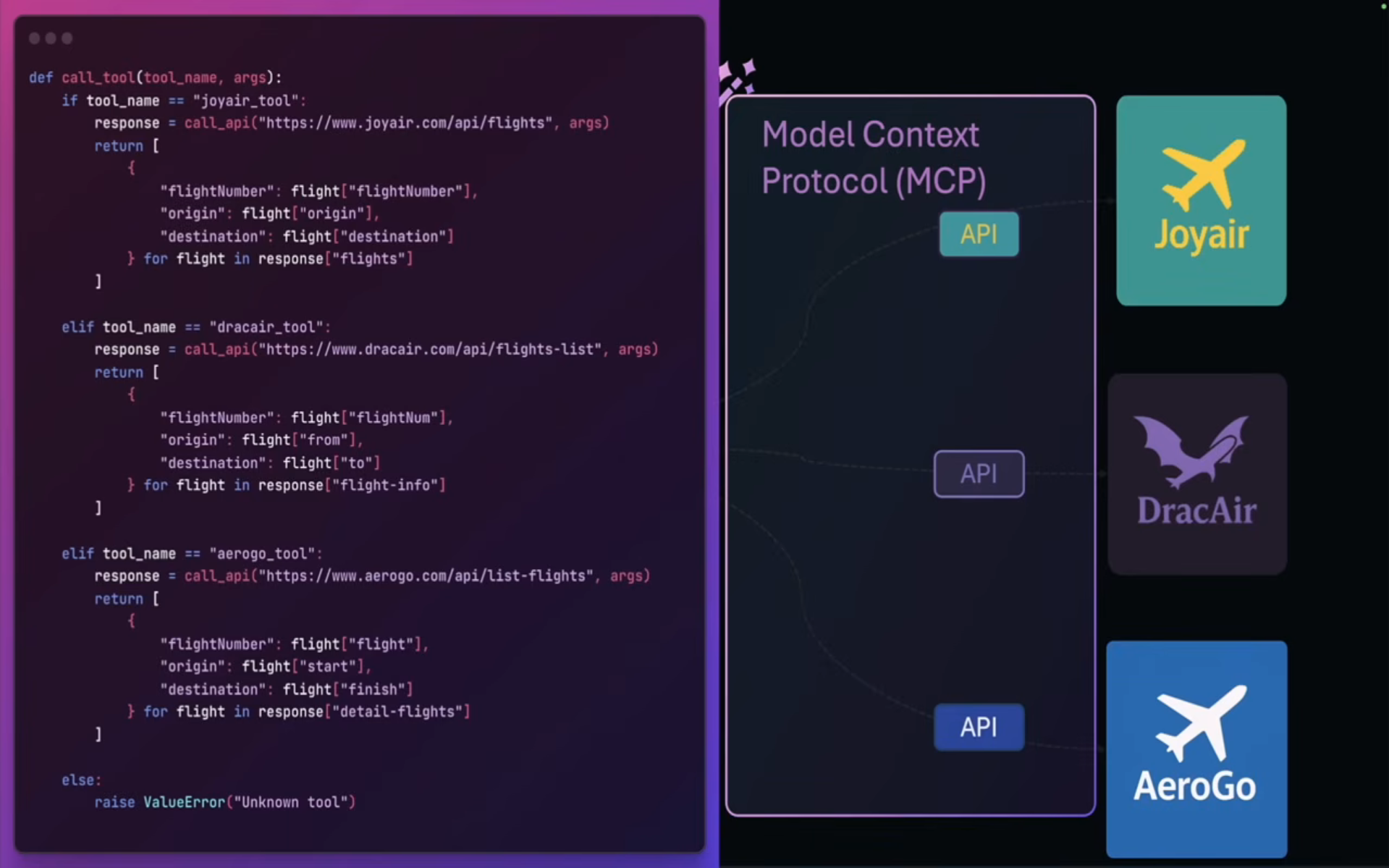 Manual per-API integration code versus an MCP abstraction boundary