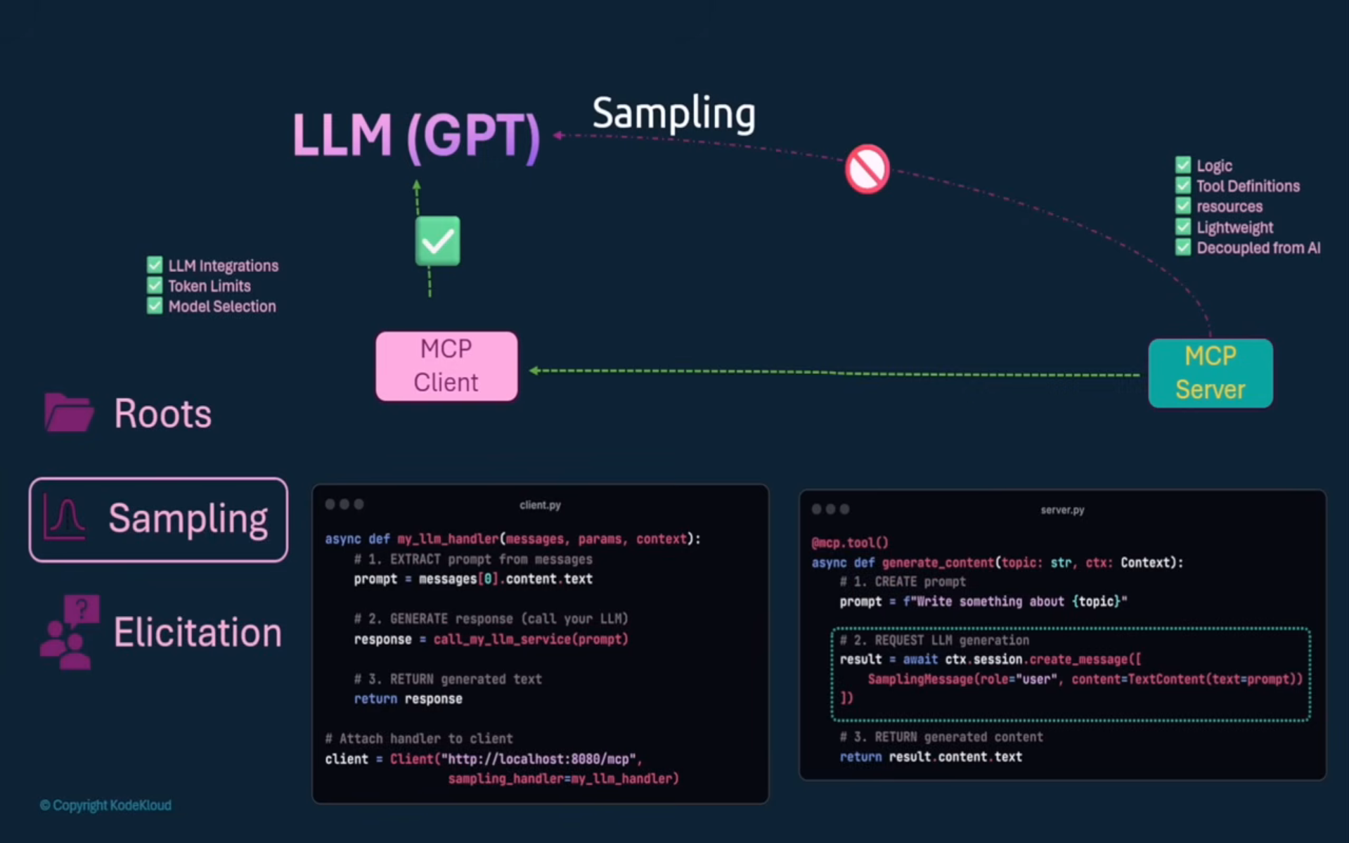 MCP Sampling workflow - server routes generation requests through the client